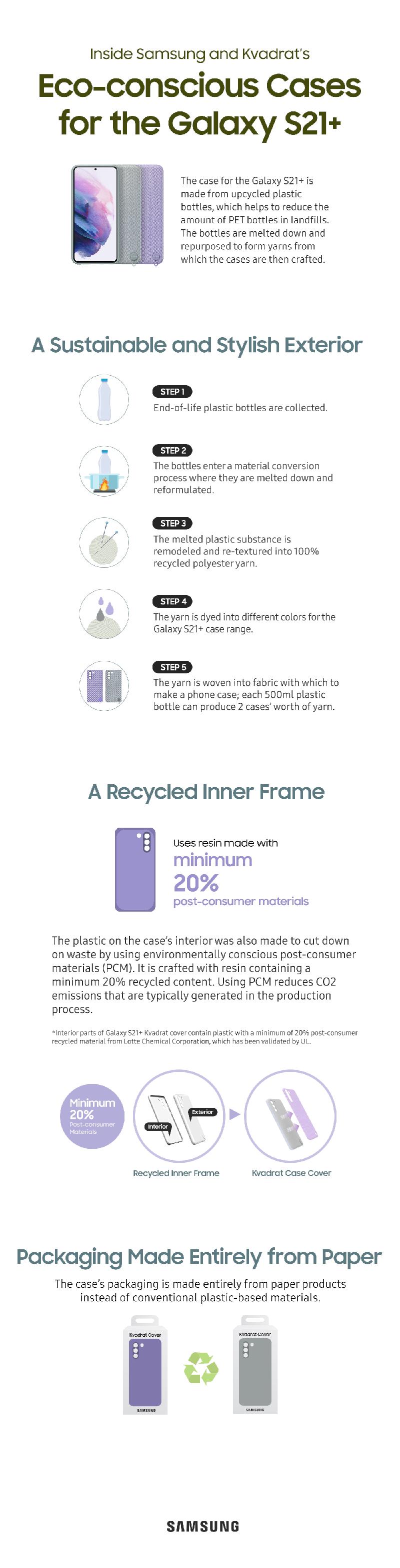 Galaxy-S21-Kvadrat_Infographic.jpg