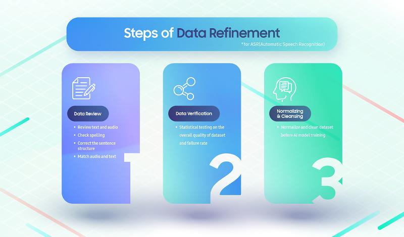 006-The-Learning-Curve-Part-3-Taking-AI-Data-from-Good-to-Great.jpg