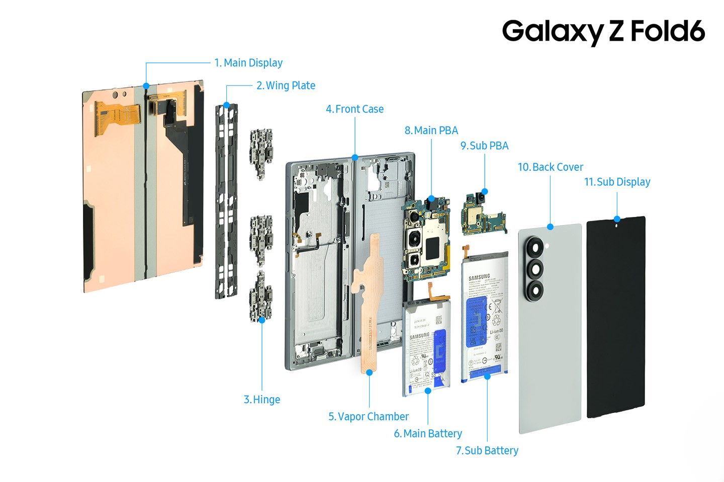 image of Inside the Galaxy Z Fold6