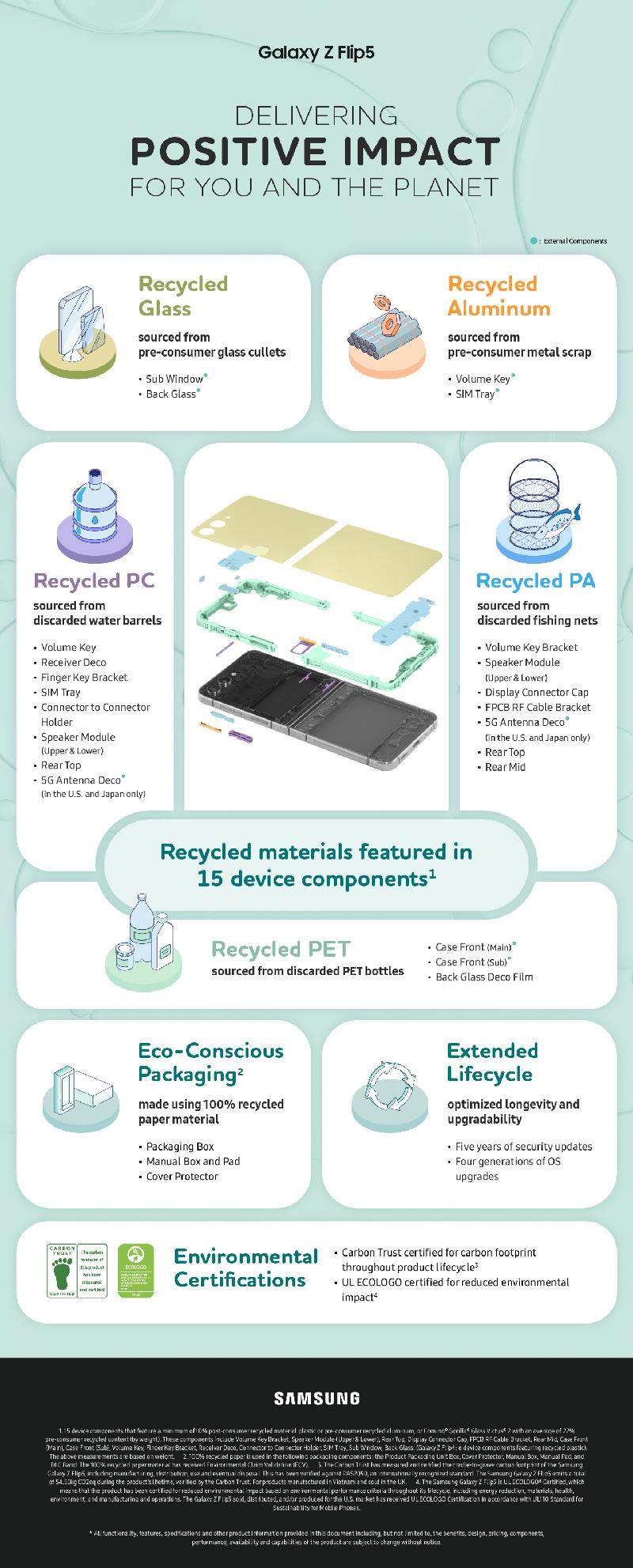 001-Galaxy-ZFlip5-Sustainability-Infographic.jpg