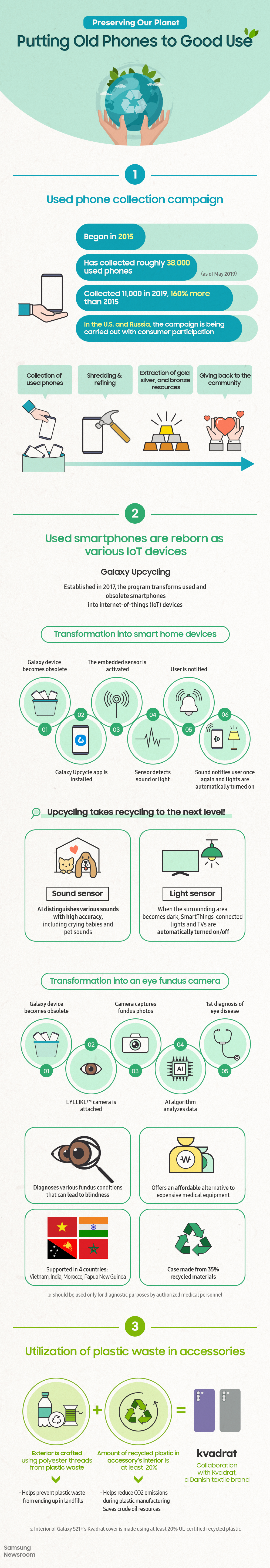 Putting old phones to good use infographic