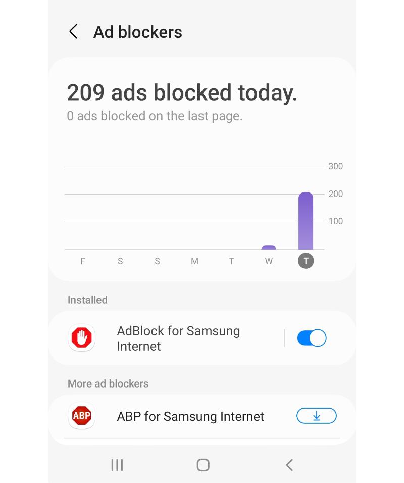 02. Ad_Blocker Graph.jpg