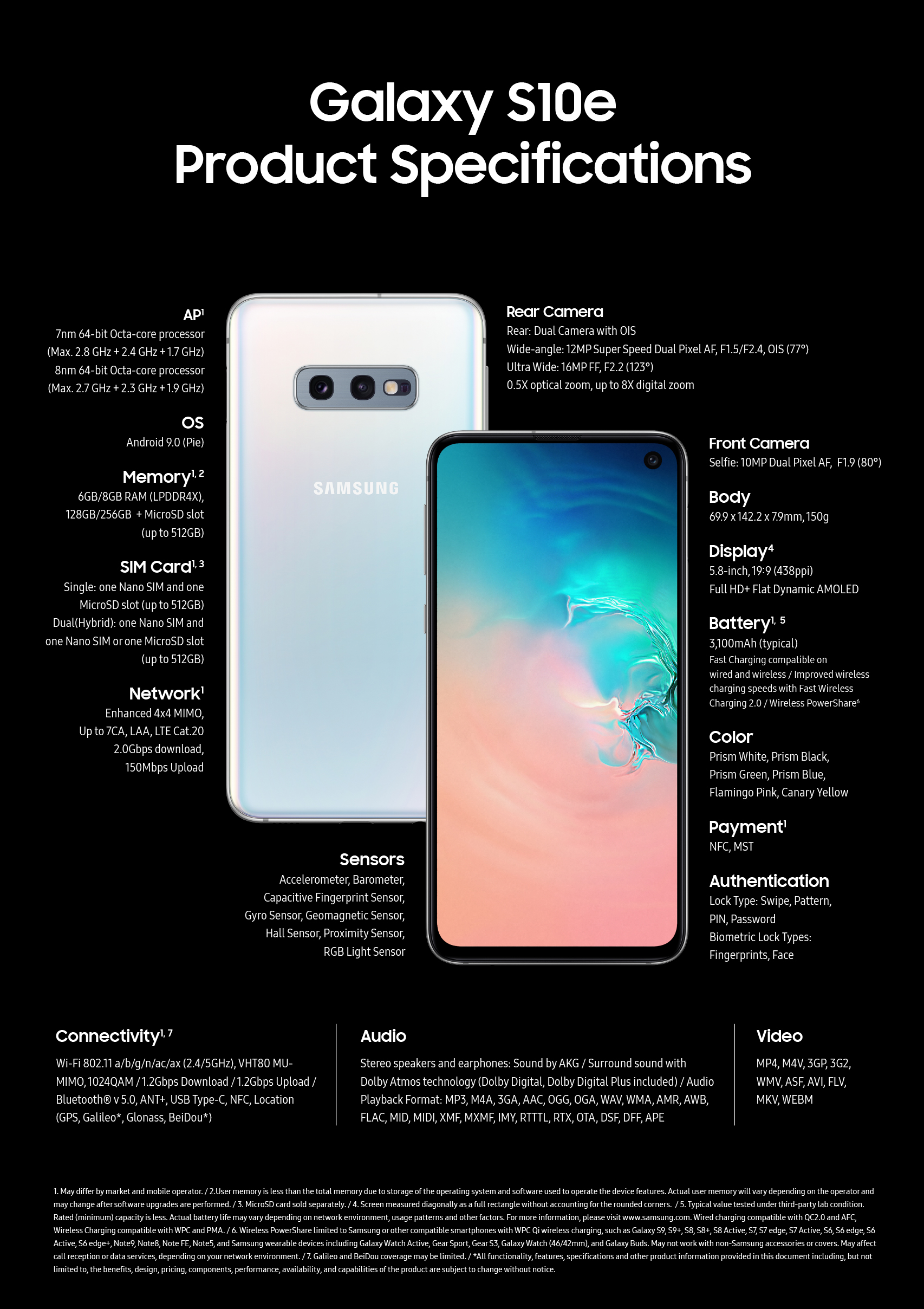 Galaxy S10e Specs