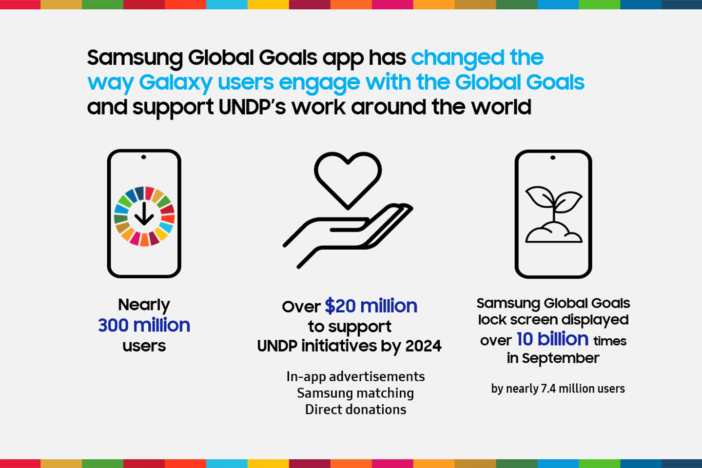 body image of Samsung’s Commitment to Advancing the Global Goals Through Open Collaboration