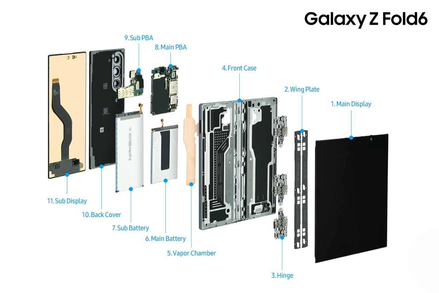 image of Inside the Galaxy Z Fold6