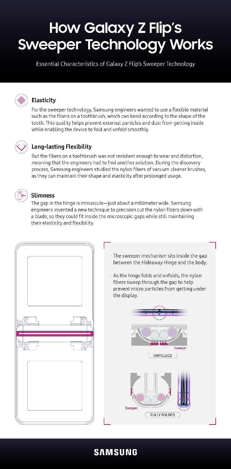 galaxy_z_flip_hideaway_hinge_sweeper_infographic-3.jpg