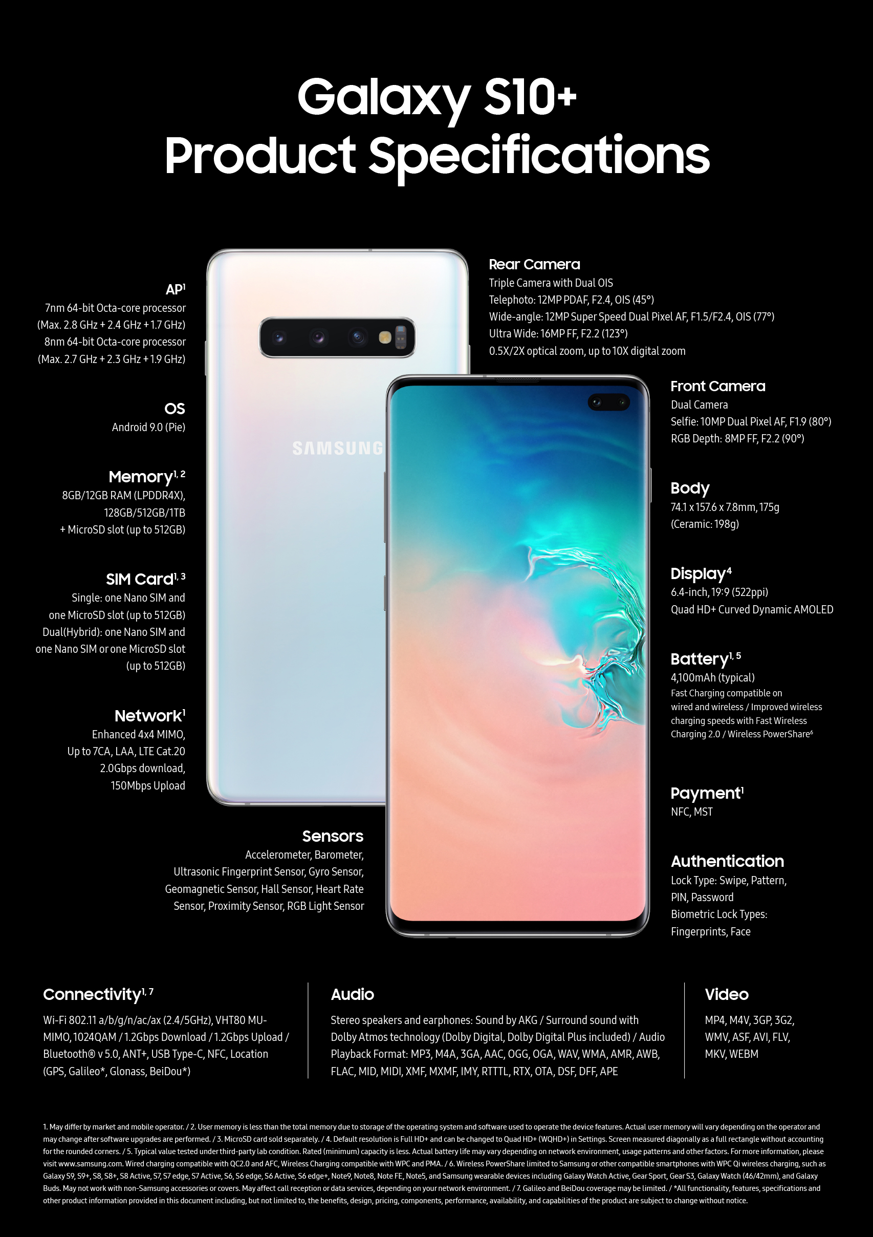 Galaxy S10+ Specs