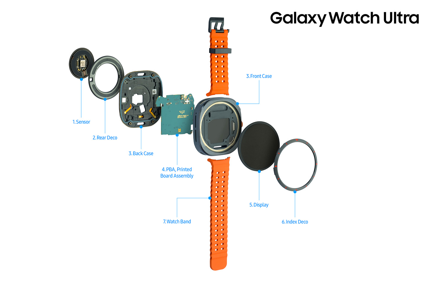 image of Inside the Galaxy Watch Ultra