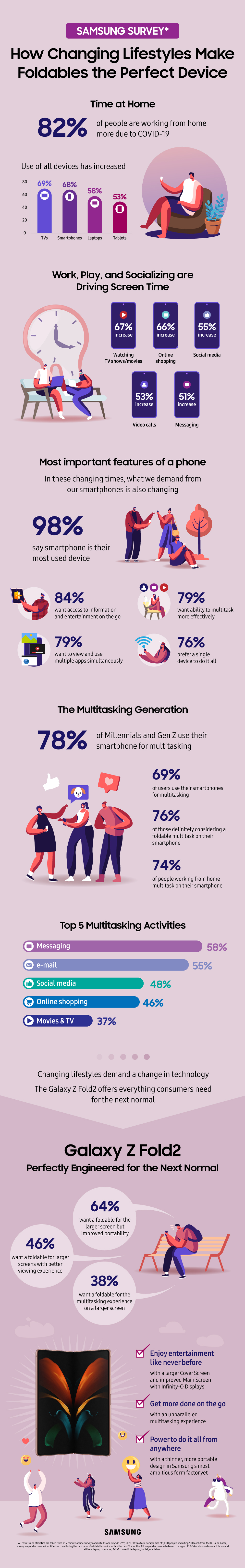 Galaxy Z Fold2 Foldable Survey Infographic