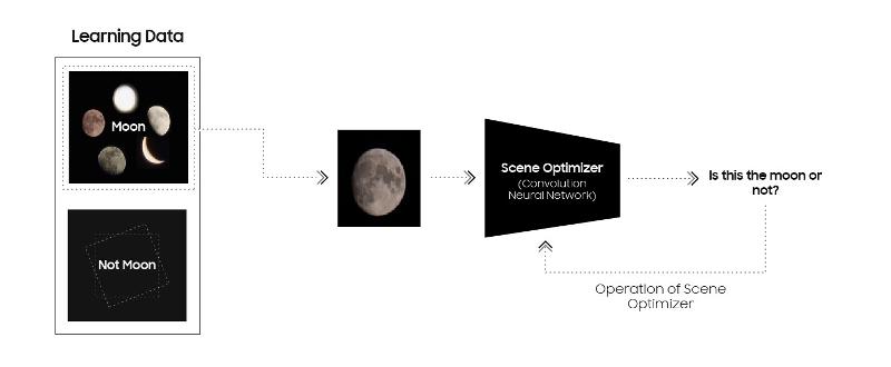 006-galaxy-camera-AI-technology.jpg