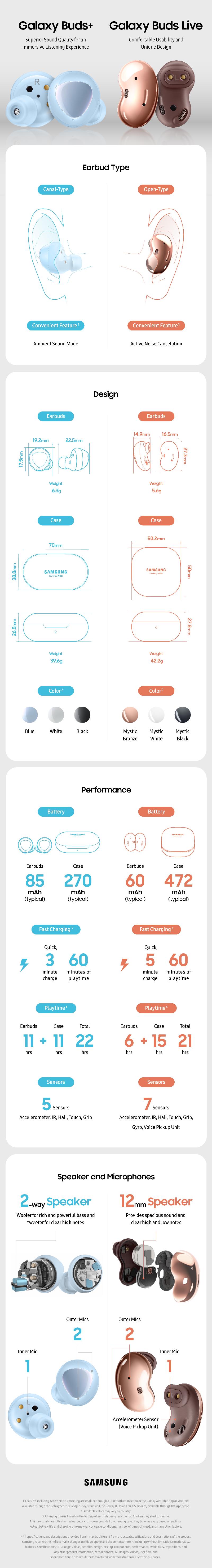 1105-Galaxy-Buds-Live-l-Buds-Spec-Comparison-Info-EN-1.jpg