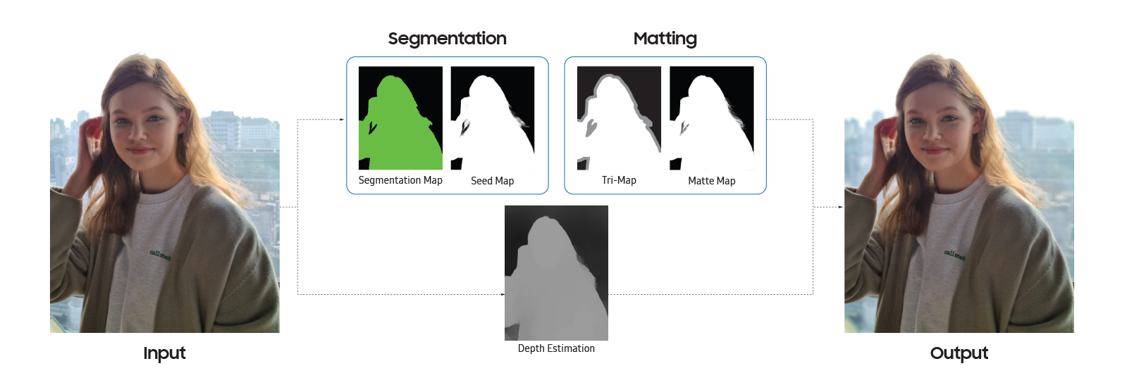 The full suite of AI image mapping to deliver you the best portrait on the Galaxy S21.