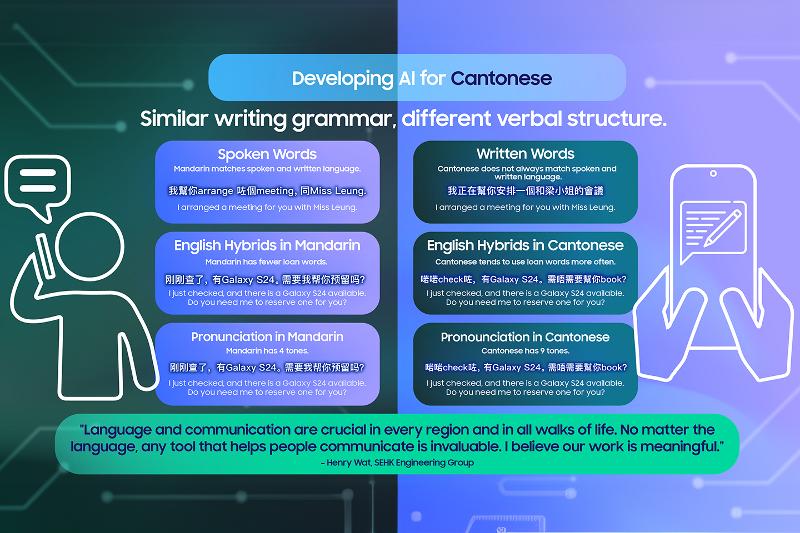 002-The-Learning-Curve-Part-6-Four-Things-We-Learned-From-the-Global-Samsung-Research-Teams-Who-Brought-16-Languages-to-Galaxy-AI.jpg