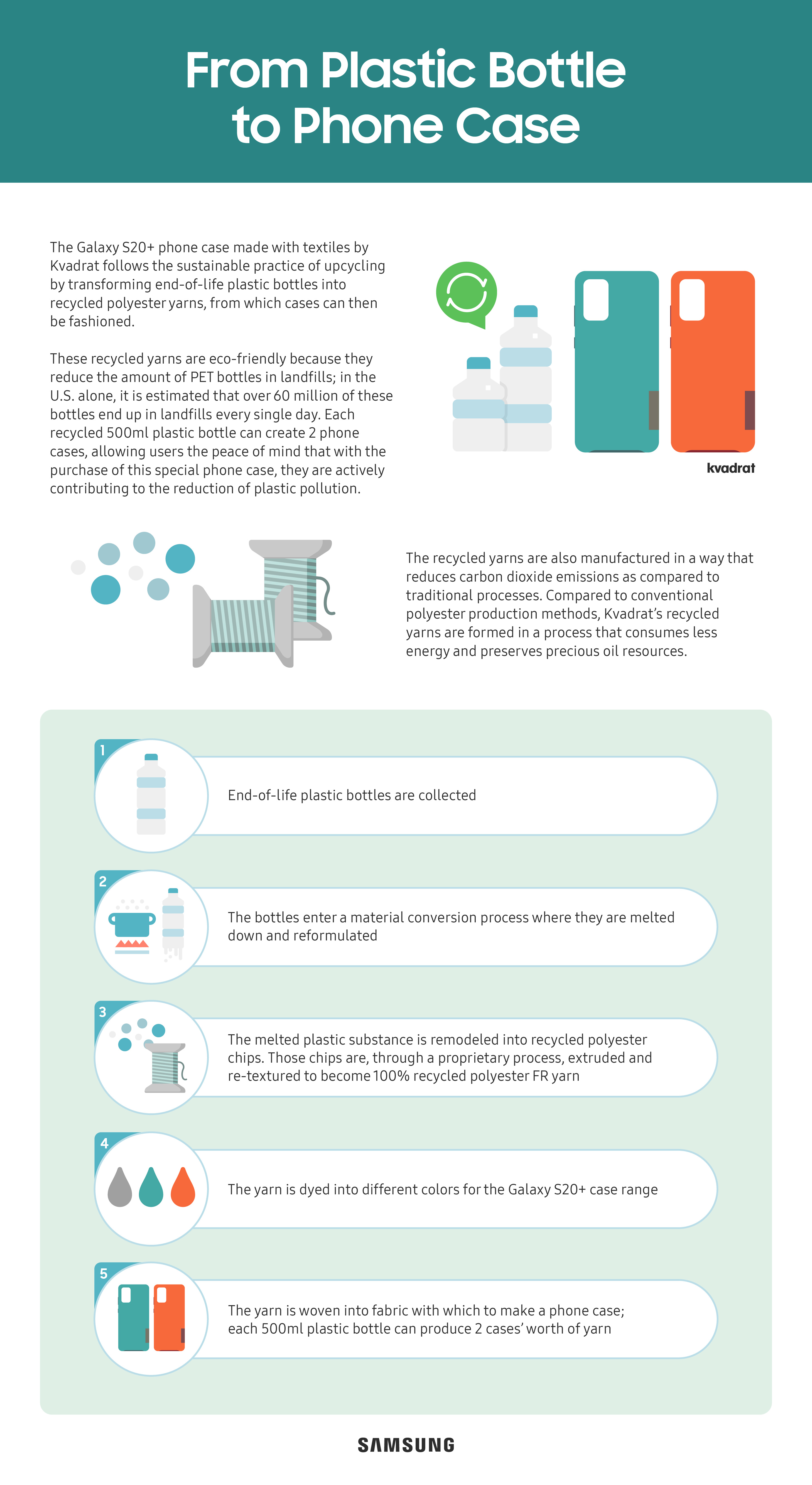 Galaxy S20 Series Sustainability Kvadrat Story Infographic