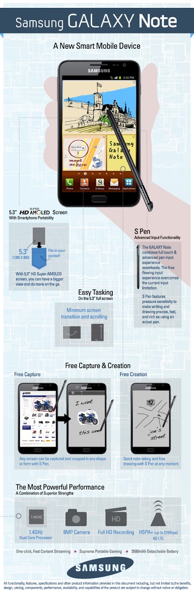 Samsung Writes the Next Chapter of the Mobile Industry With the Samsung Galaxy Note