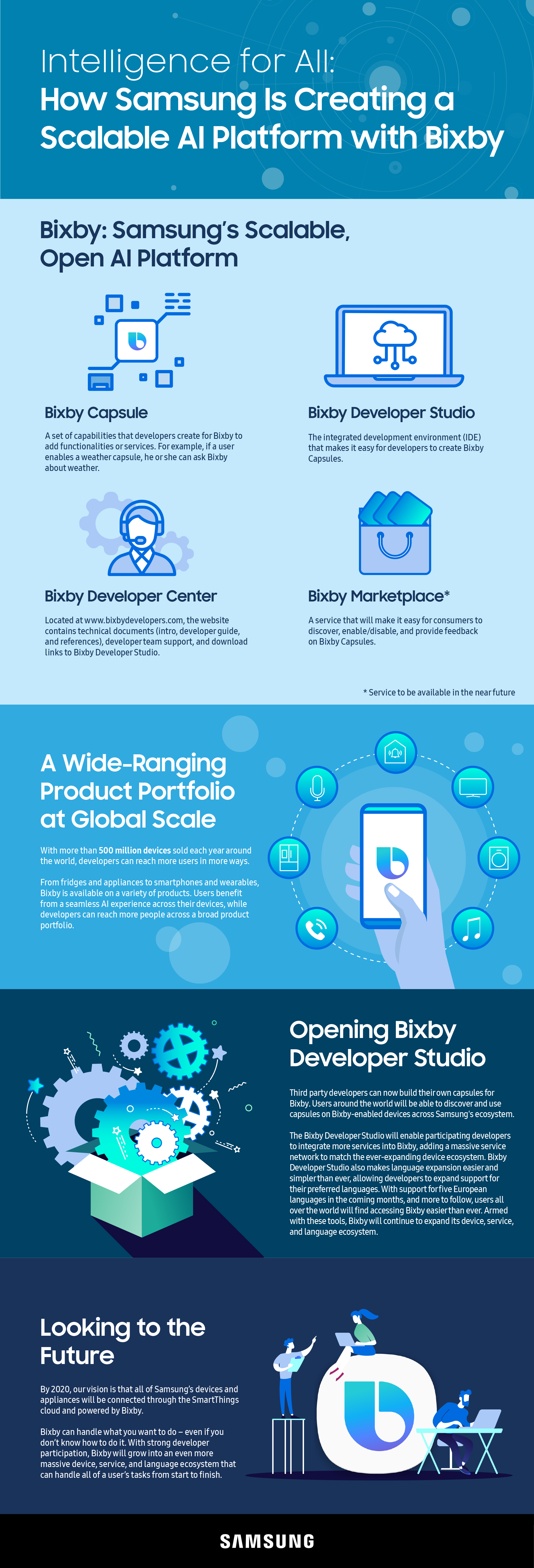 sdc18 bixby infographic 1107