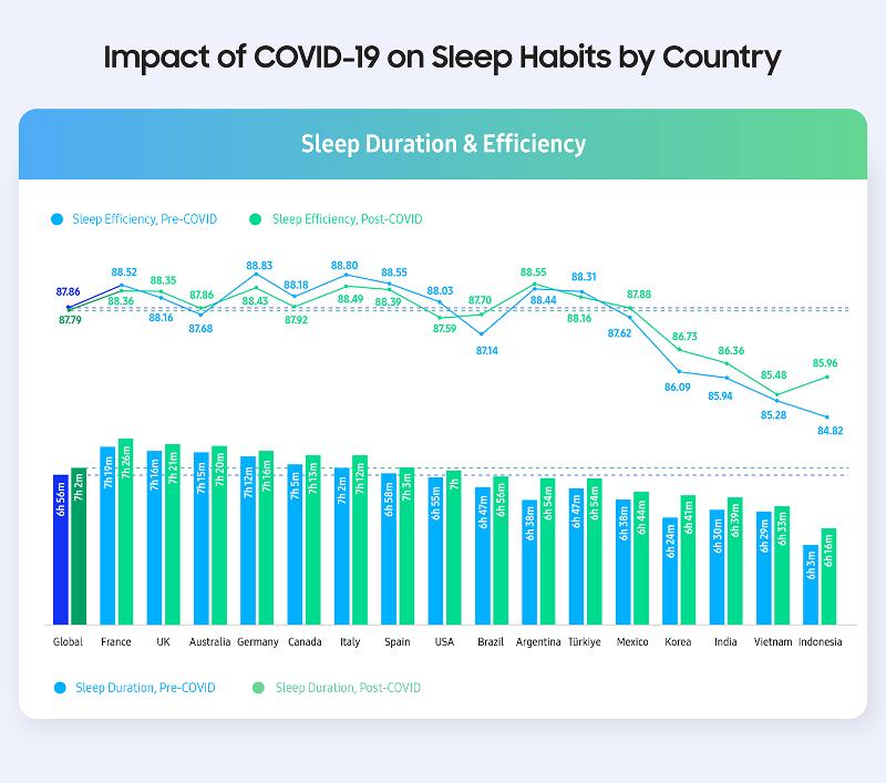 02_Understanding_Sleep_Change_Post_Pandemic.jpg