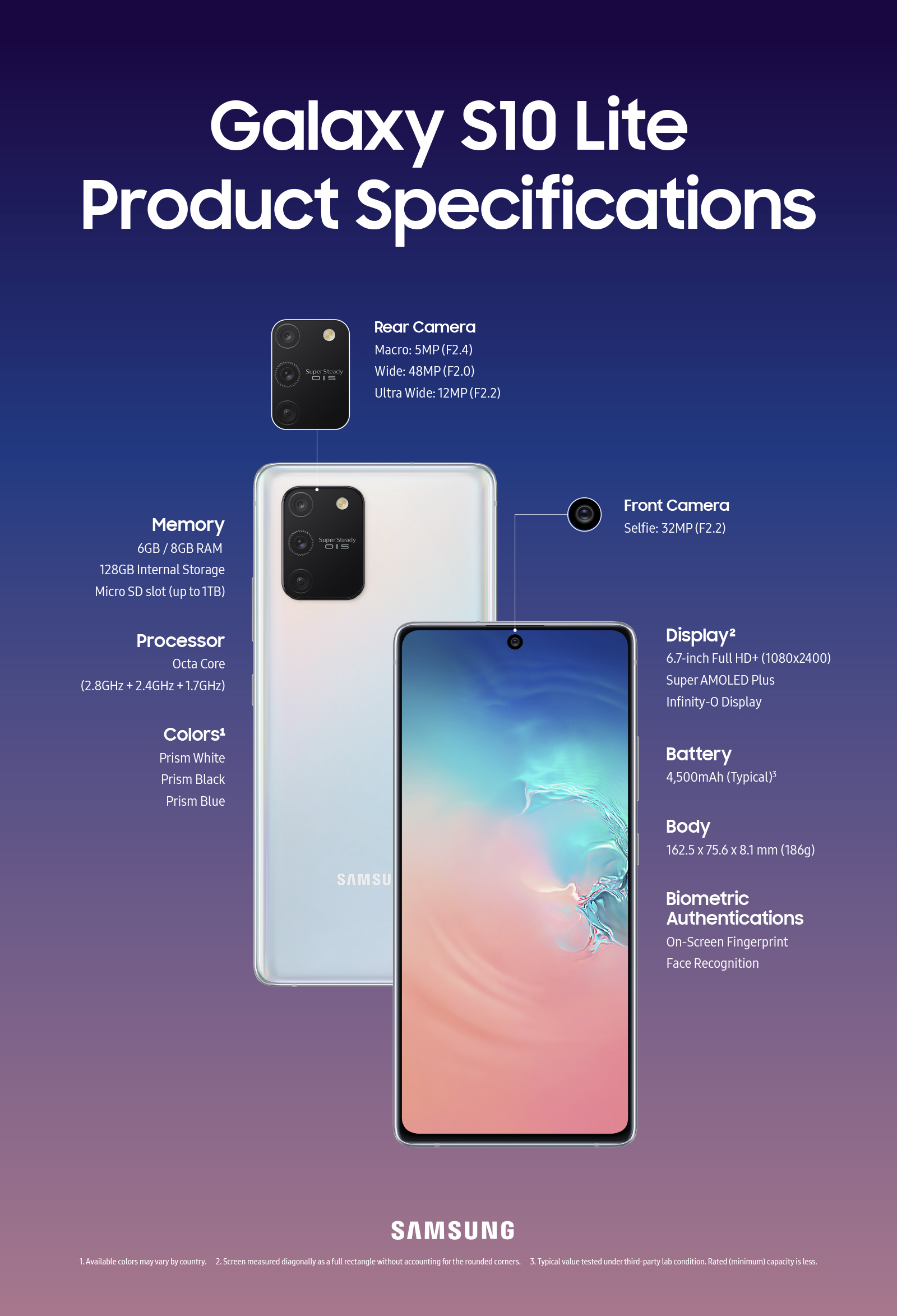 Galaxy S10 Lite spec infographic