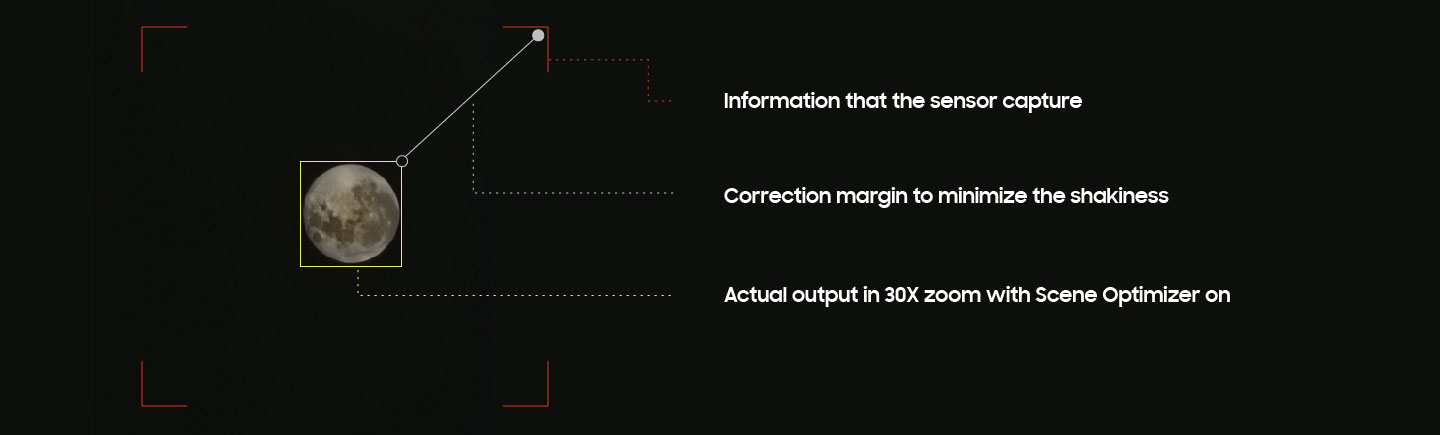 Samsung Galaxy Camera Combines Super Resolution Technologies with AI Technology to Produce High-Quality Images of the Moon 