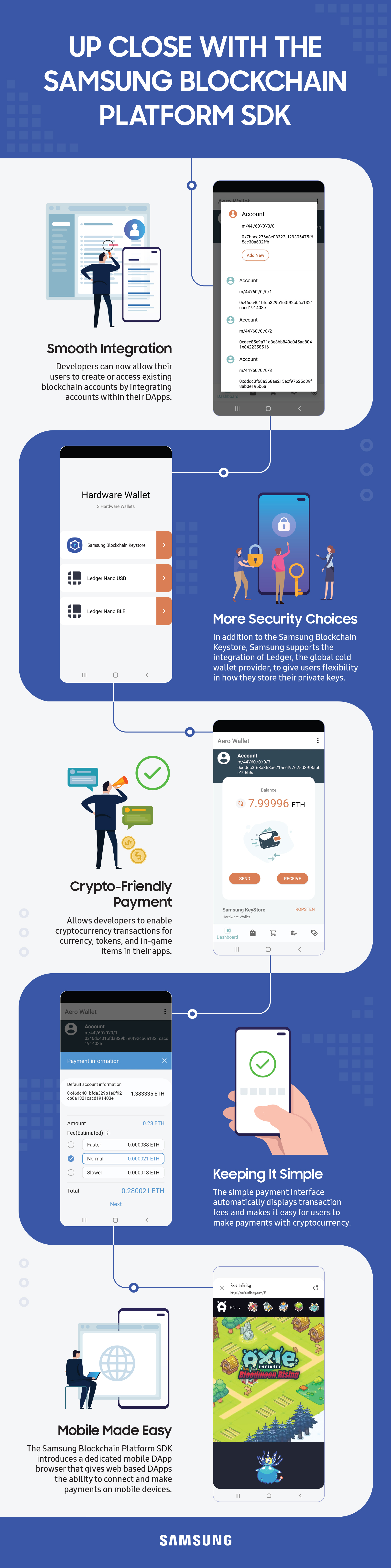 Samsung Blockchain Platform SDK